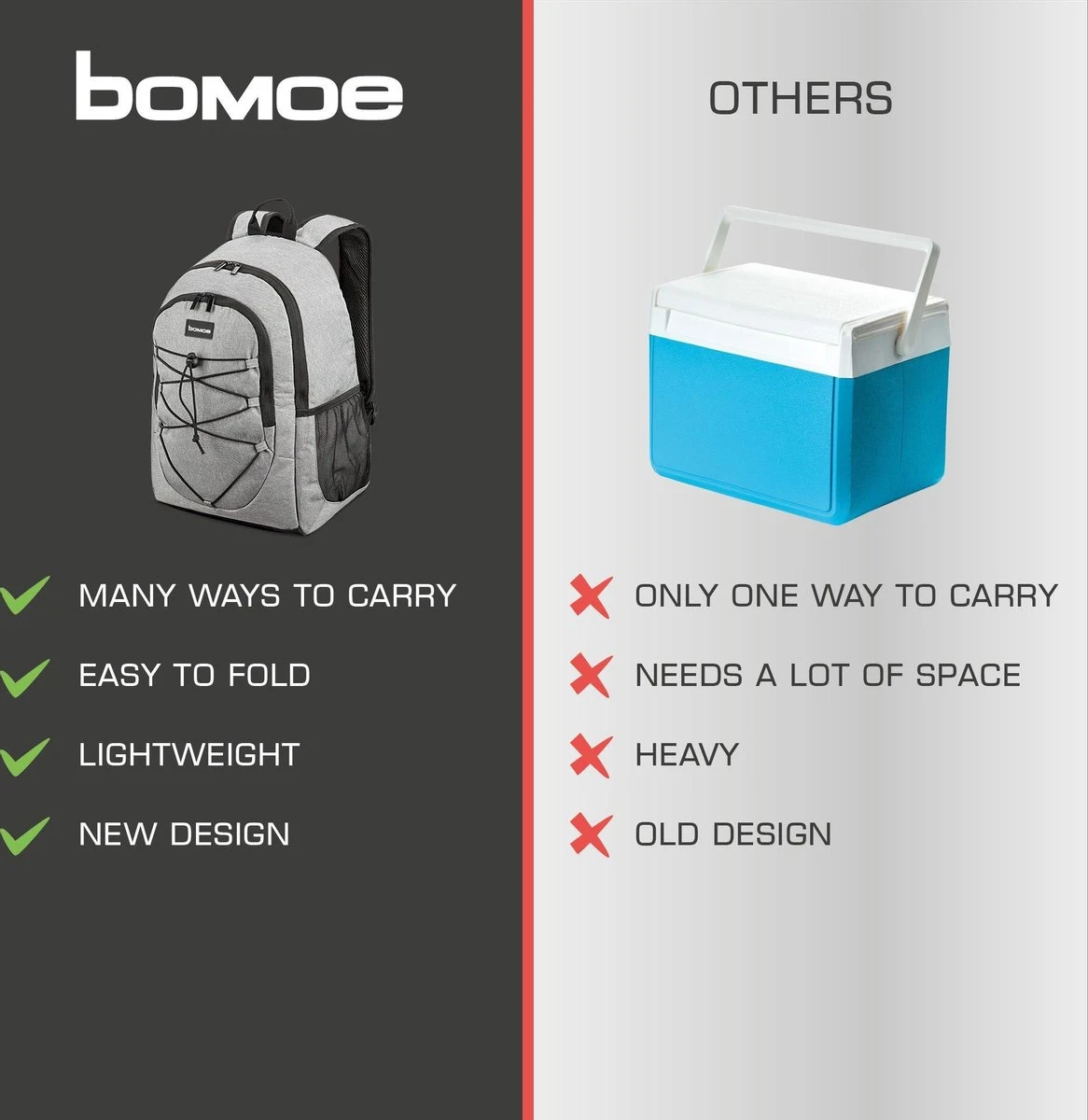 Bomoe Koeltas Rugzak IceBreezer KR45 Koelrugzak Grijs 45x19x33 Cm - 25 Liter - Afbeelding 7