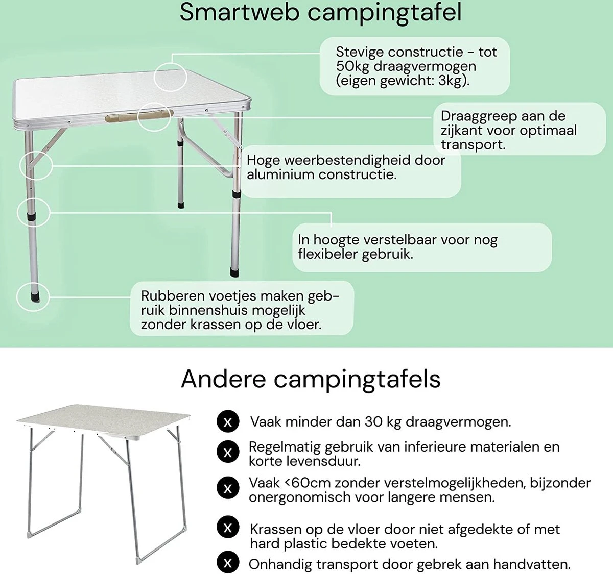Liivo Aluminium Inklapbare Tafel - Campeertafel 75x55x60cm - Afbeelding 6