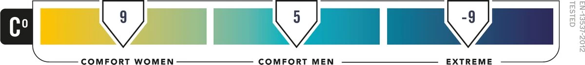 NOMAD® Pegasus 190 Slaapzak Links | 550 Gram | 215 X 77 Cm | Mummy Slaapzak Tot 195cm Lichaamslengte - Afbeelding 11