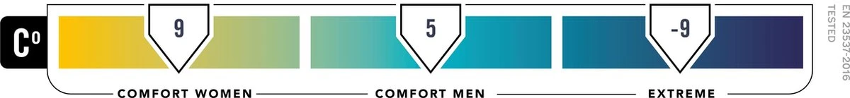 NOMAD® Taurus 250 Slaapzak | 210x80cm Grijs | Lichtgewicht & Kwalitatief | Slaapzak | Incl Hoes - Afbeelding 11