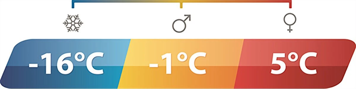 Outwell Slaapzak Campion Lux Blauw - Afbeelding 9