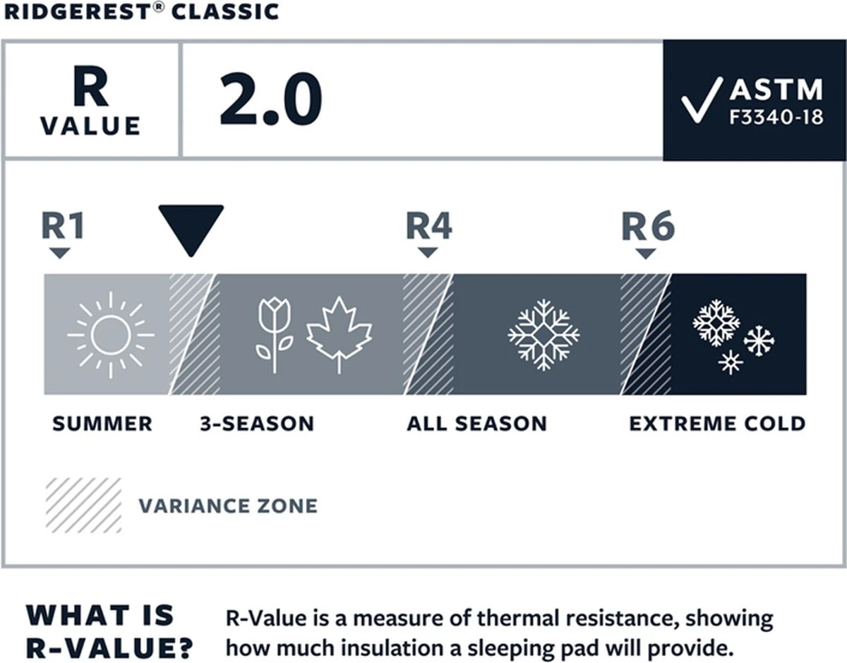 Thermarest RidgeRest Classic Slaapmat Regular Zwart - Afbeelding 3